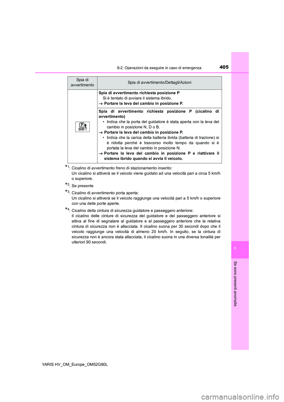 TOYOTA YARIS HATCHBACK 2016  Manuale duso (in Italian) 4058-2. Operazioni da eseguire in caso di emergenza
8
Se sono presenti anomalie
YARIS HV_OM_Europe_OM52G80L
*1:  Cicalino di avvertimento freno di stazionamento inserito:  
Un cicalino si attiverà se