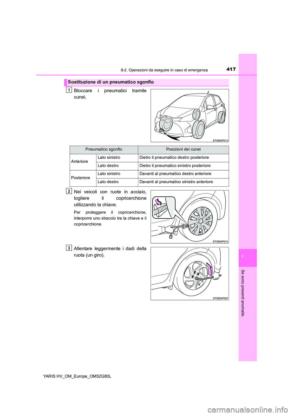 TOYOTA YARIS HATCHBACK 2016  Manuale duso (in Italian) 4178-2. Operazioni da eseguire in caso di emergenza
8
Se sono presenti anomalie
YARIS HV_OM_Europe_OM52G80L
Bloccare i pneumatici tramite 
cunei. 
Nei veicoli con ruote in acciaio, 
togliere il copric