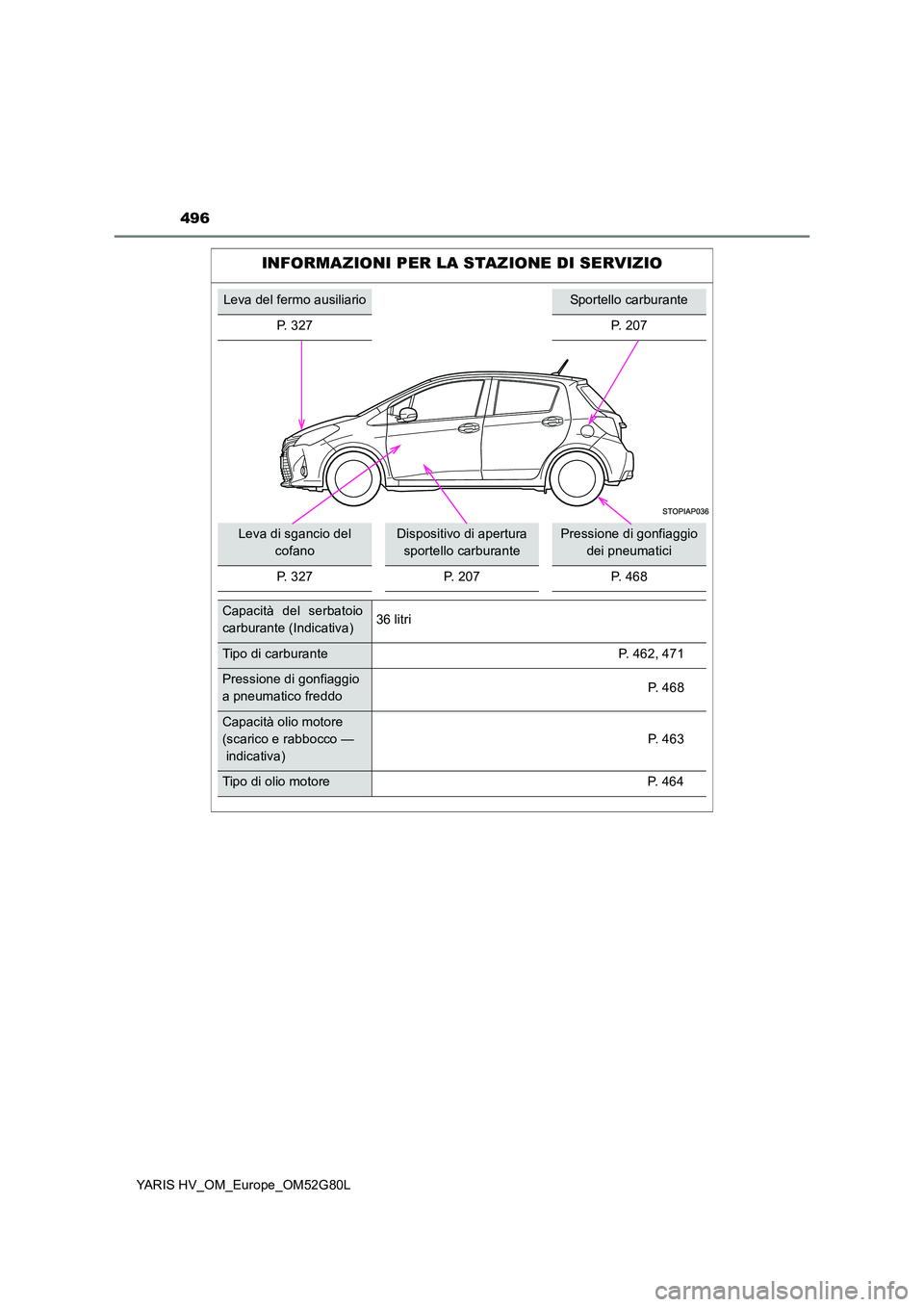 TOYOTA YARIS HATCHBACK 2016  Manuale duso (in Italian) 496
YARIS HV_OM_Europe_OM52G80L
INFORMAZIONI PER LA STAZIONE DI SERVIZIO
Leva del fermo ausiliarioSportello carburante 
P. 327 P. 207
Leva di sgancio del  
cofano
Dispositivo di apertura 
sportello ca