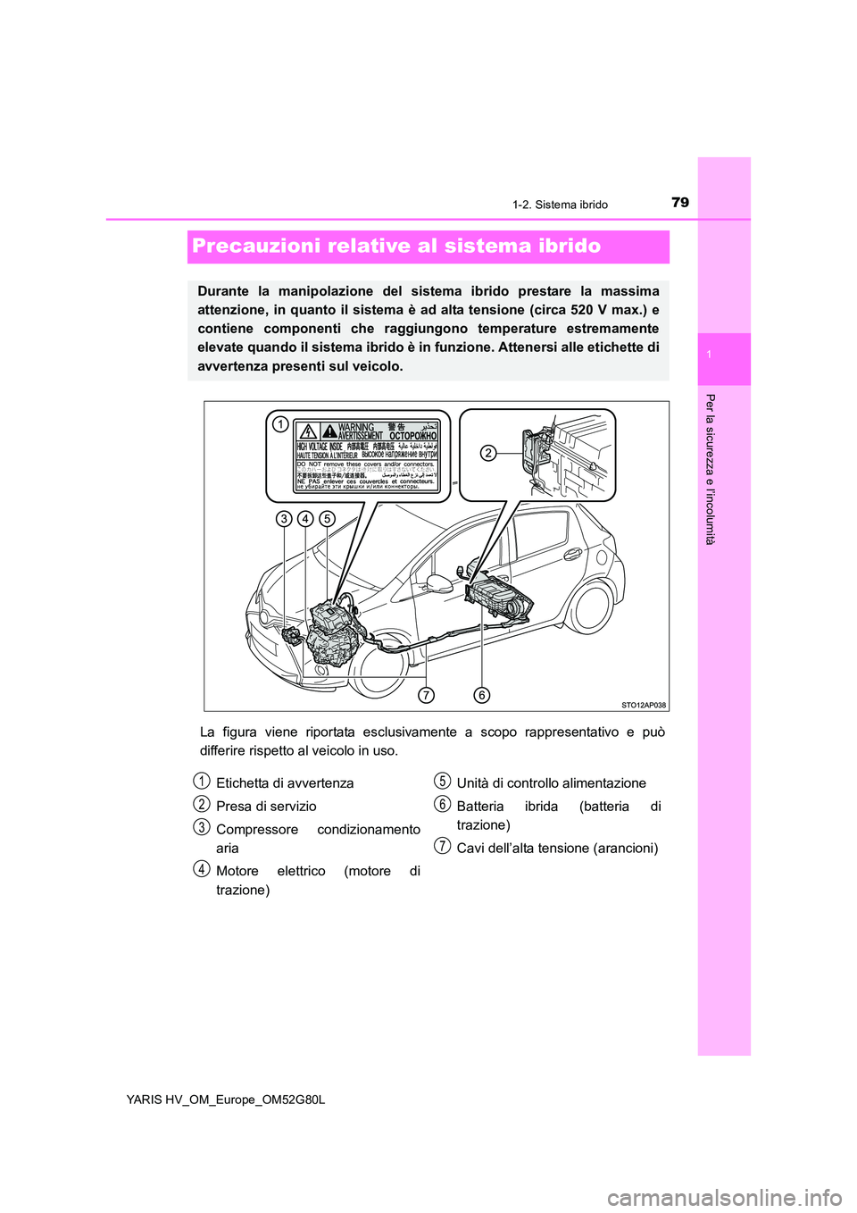 TOYOTA YARIS HATCHBACK 2016  Manuale duso (in Italian) 79
1
1-2. Sistema ibrido
Per la sicurezza e l’incolumità
YARIS HV_OM_Europe_OM52G80L
Precauzioni relative al sistema ibrido
La figura viene riportata esclusivamente a scopo rappresentativo e può 
