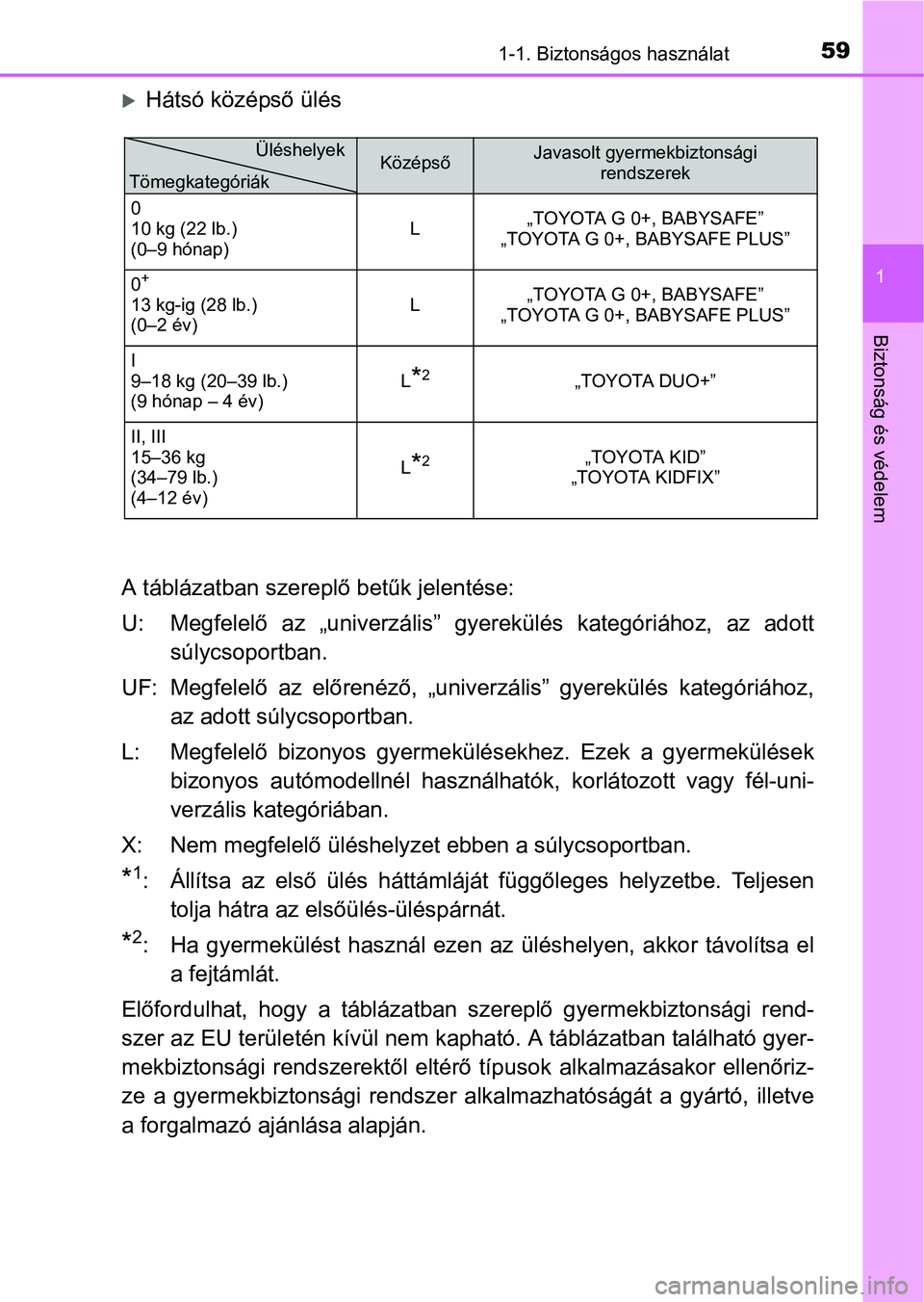 TOYOTA YARIS HATCHBACK 2016  Kezelési útmutató (in Hungarian) 591-1. Biztonságos használat
1
Biztonság és védelem
Hátsó középső ülés
A táblázatban szereplő betűk jelentése:
U: Megfelelő az „univerzális” gyerekülés kategóriához, az a