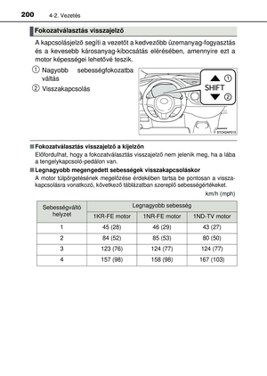 Page 200