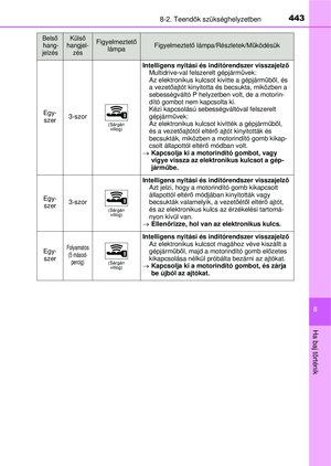 Page 443