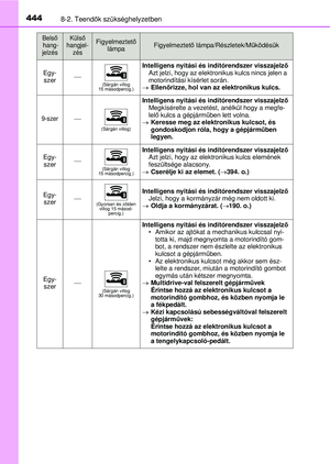 Page 444