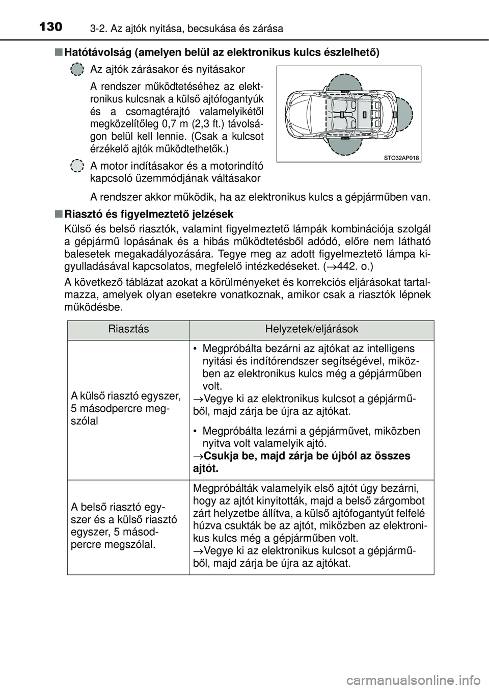 TOYOTA YARIS HATCHBACK 2015 Kezelési útmutató (in Hungarian) 1303-2. Az ajtók nyitása, becsukása és zárása
Hatótávolság (amelyen belül az elektronikus kulcs észlel\
het ő)
A rendszer akkor m űködik, ha az elektronikus kulcs a gépjárm űben va TOYOTA YARIS HATCHBACK 2015 Kezelési útmutató (in Hungarian) 1303-2. Az ajtók nyitása, becsukása és zárása
Hatótávolság (amelyen belül az elektronikus kulcs észlel\
het ő)
A rendszer akkor m űködik, ha az elektronikus kulcs a gépjárm űben va