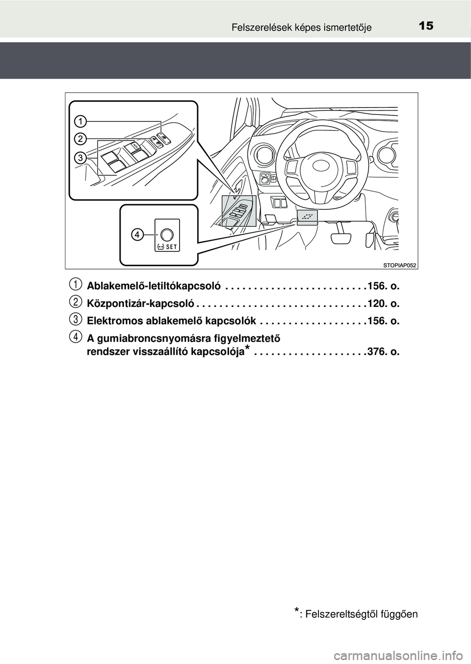 TOYOTA YARIS HATCHBACK 2015  Kezelési útmutató (in Hungarian) 15Felszerelések képes ismertetője
Ablakemel ő-letiltókapcsoló  . . . . . . . . . . . . . . . . . . . . . . . . . 156. o.
Központizár-kapcsoló . . . . . . . . . . . . . . . . . . . . . . . . .