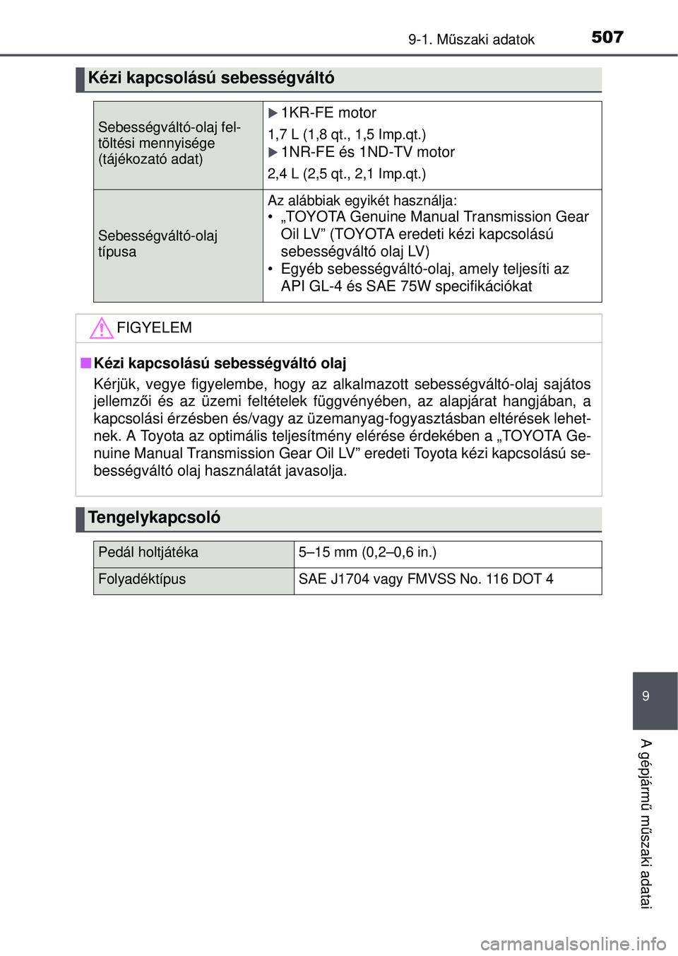 TOYOTA YARIS HATCHBACK 2015  Kezelési útmutató (in Hungarian) 5079-1. Műszaki adatok
9
A gépjárm ű m űszaki adatai
Kézi kapcsolású sebességváltó
Sebességváltó-olaj fel-
töltési mennyisége 
(tájékozató adat)1KR-FE motor
1,7 L (1,8 qt., 1,5 