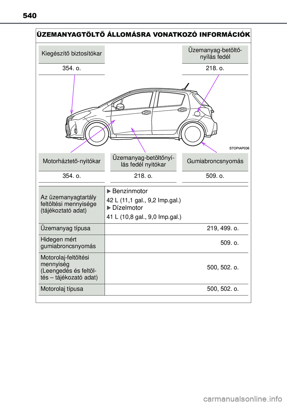 TOYOTA YARIS HATCHBACK 2015  Kezelési útmutató (in Hungarian) 540
ÜZEMANYAGTÖLTŐ ÁLLOMÁSRA VONATKOZÓ INFORMÁCIÓK
Kiegészítő  biztosítókarÜzemanyag-betölt ő-
nyílás fedél
354. o. 218. o.
Motorháztető -nyitókarÜzemanyag-betölt őnyí-
lás 