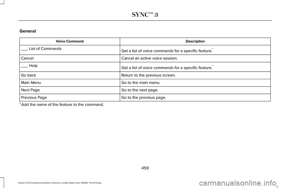 LINCOLN AVIATOR 2020  Owners Manual General
Description
Voice Command
Get a list of voice commands for a specific feature. 1
___ List of Commands
Cancel an active voice session.
Cancel
Get a list of voice commands for a specific feature