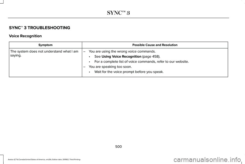 LINCOLN AVIATOR 2020  Owners Manual SYNC™ 3 TROUBLESHOOTING
Voice Recognition
Possible Cause and Resolution
Symptom
The system does not understand what I am
saying. –
You are using the wrong voice commands.
•See Using Voice Recogn