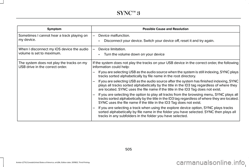 LINCOLN AVIATOR 2020  Owners Manual Possible Cause and Resolution
Symptom
Sometimes I cannot hear a track playing on
my device. –
Device malfunction.
•Disconnect your device. Switch your device off, reset it and try again.
When I di