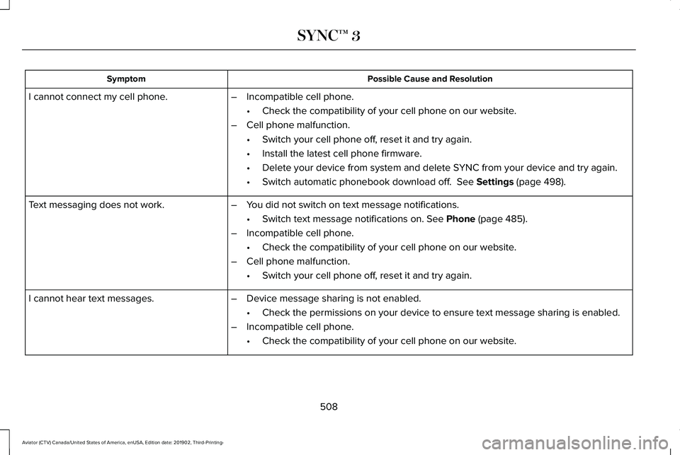 LINCOLN AVIATOR 2020  Owners Manual Possible Cause and Resolution
Symptom
–Incompatible cell phone.
•Check the compatibility of your cell phone on our website.
– Cell phone malfunction.
•Switch your cell phone off, reset it and 