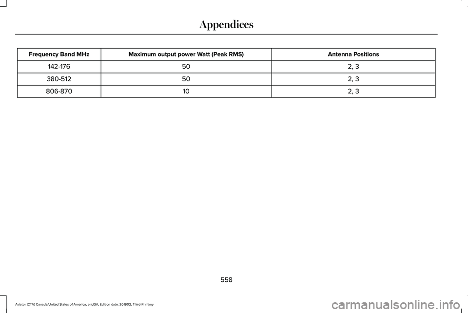 LINCOLN AVIATOR 2020  Owners Manual Antenna Positions
Maximum output power Watt (Peak RMS)
Frequency Band MHz
2, 3
50
142-176
2, 3
50
380-512
2, 3
10
806-870
558
Aviator (CTV) Canada/United States of America, enUSA, Edition date: 201902