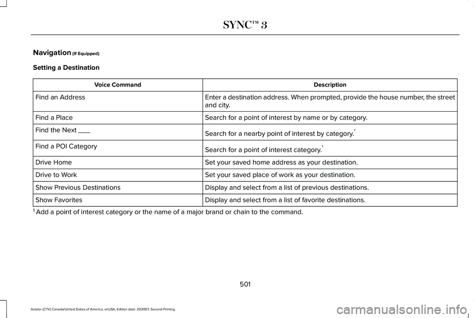 LINCOLN AVIATOR 2021  Owners Manual Navigation (If Equipped)
Setting a Destination Description
Voice Command
Enter a destination address. When prompted, provide the house number, the street
and city.
Find an Address
Search for a point o