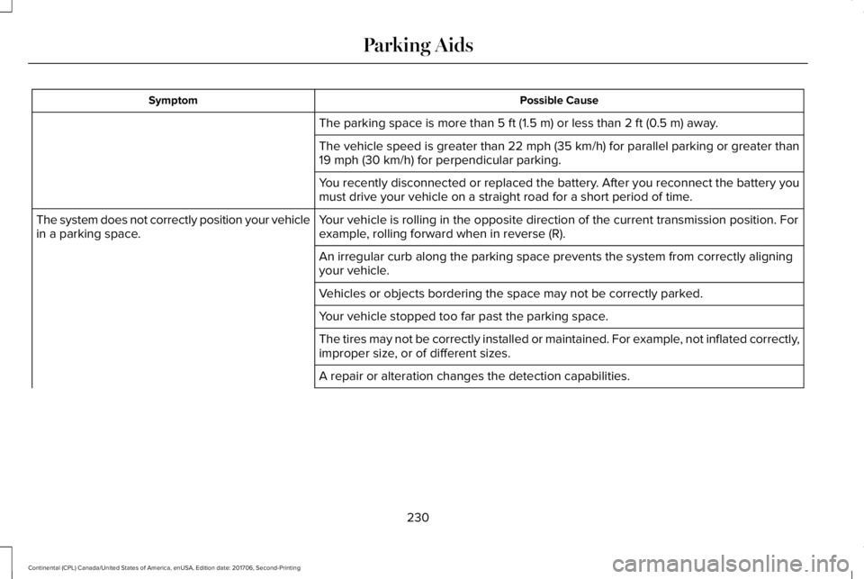 LINCOLN CONTINENTAL 2018  Owners Manual Possible CauseSymptom
The parking space is more than 5 ft (1.5 m) or less than 2 ft (0.5 m) away.
The vehicle speed is greater than 22 mph (35 km/h) for parallel parking or greater than19 mph (30 km/h