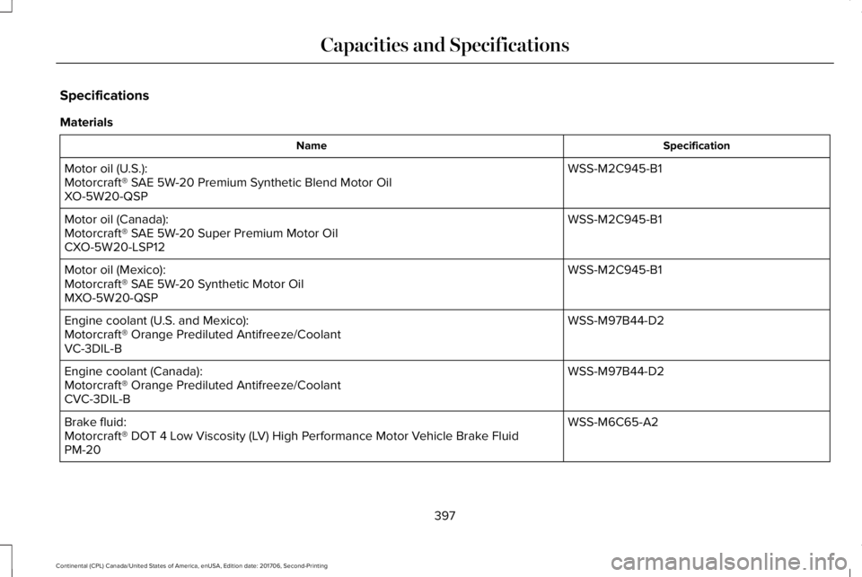 LINCOLN CONTINENTAL 2018  Owners Manual Specifications
Materials
SpecificationName
WSS-M2C945-B1Motor oil (U.S.):Motorcraft® SAE 5W-20 Premium Synthetic Blend Motor OilXO-5W20-QSP
WSS-M2C945-B1Motor oil (Canada):Motorcraft® SAE 5W-20 Supe