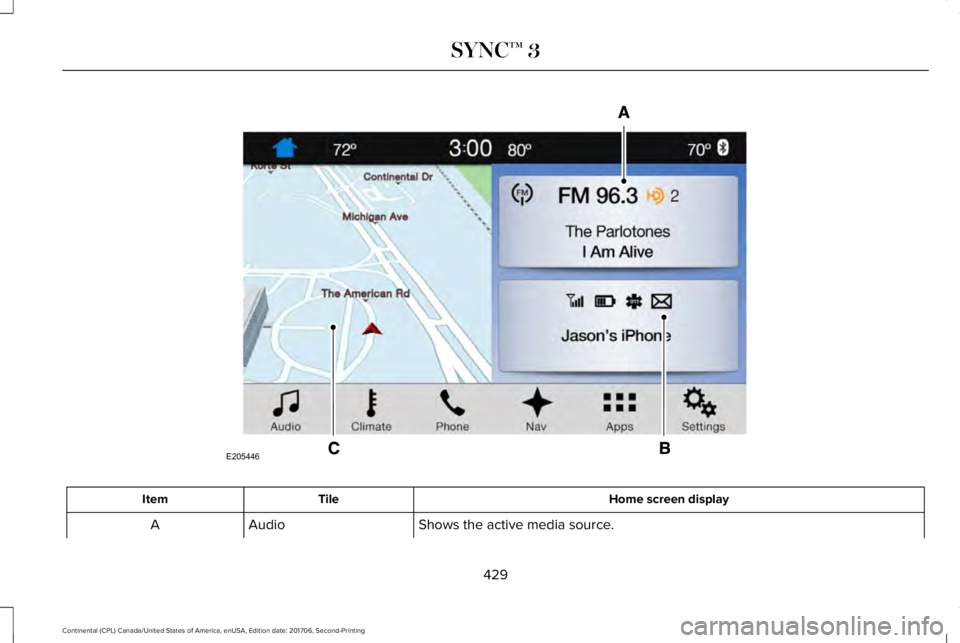 LINCOLN CONTINENTAL 2018  Owners Manual Home screen displayTileItem
Shows the active media source.AudioA
429
Continental (CPL) Canada/United States of America, enUSA, Edition date: 201706, Second-Printing
SYNC™ 3E205446  