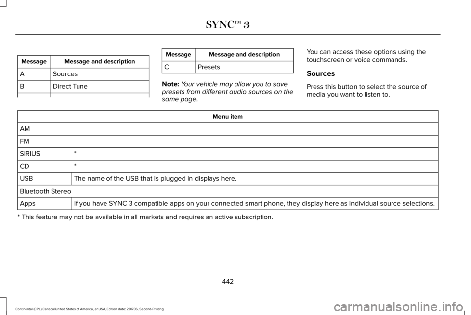 LINCOLN CONTINENTAL 2018  Owners Manual Message and descriptionMessage
SourcesA
Direct TuneB
Message and descriptionMessage
C Presets
Note:Your vehicle may allow you to savepresets from different audio sources on thesame page.
You can acces