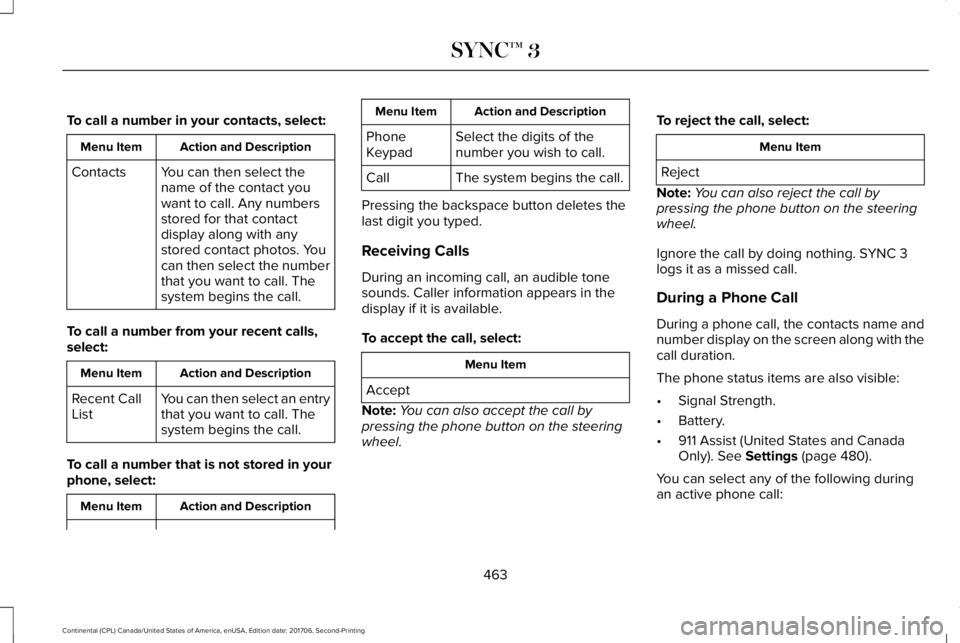 LINCOLN CONTINENTAL 2018  Owners Manual To call a number in your contacts, select:
Action and DescriptionMenu Item
You can then select thename of the contact youwant to call. Any numbersstored for that contactdisplay along with anystored co