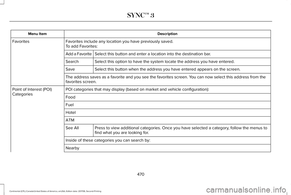 LINCOLN CONTINENTAL 2018  Owners Manual DescriptionMenu Item
Favorites include any location you have previously saved.FavoritesTo add Favorites:
Select this button and enter a location into the destination bar.Add a Favorite
Select this opt
