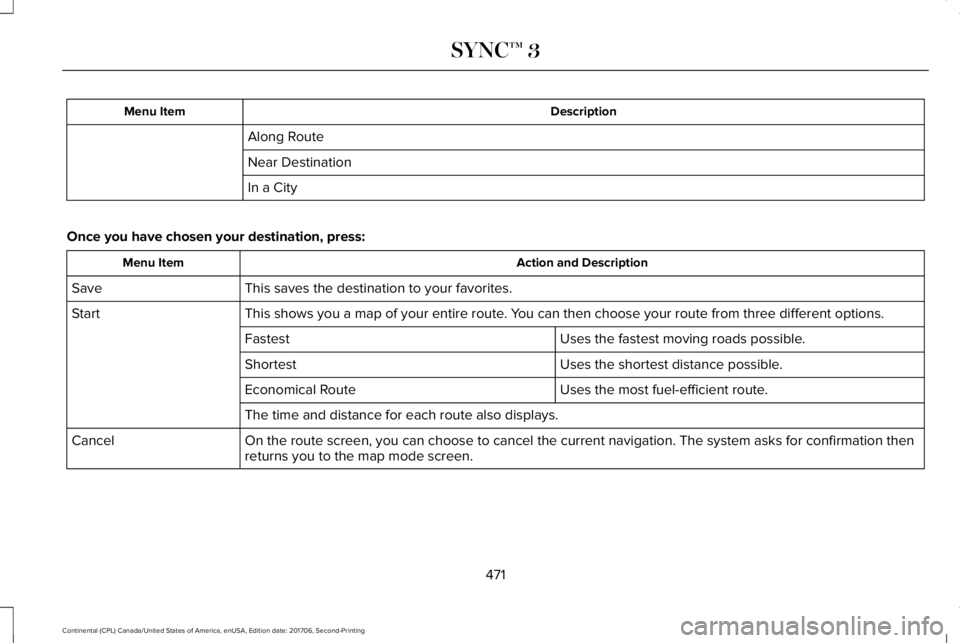 LINCOLN CONTINENTAL 2018  Owners Manual DescriptionMenu Item
Along Route
Near Destination
In a City
Once you have chosen your destination, press:
Action and DescriptionMenu Item
This saves the destination to your favorites.Save
This shows y