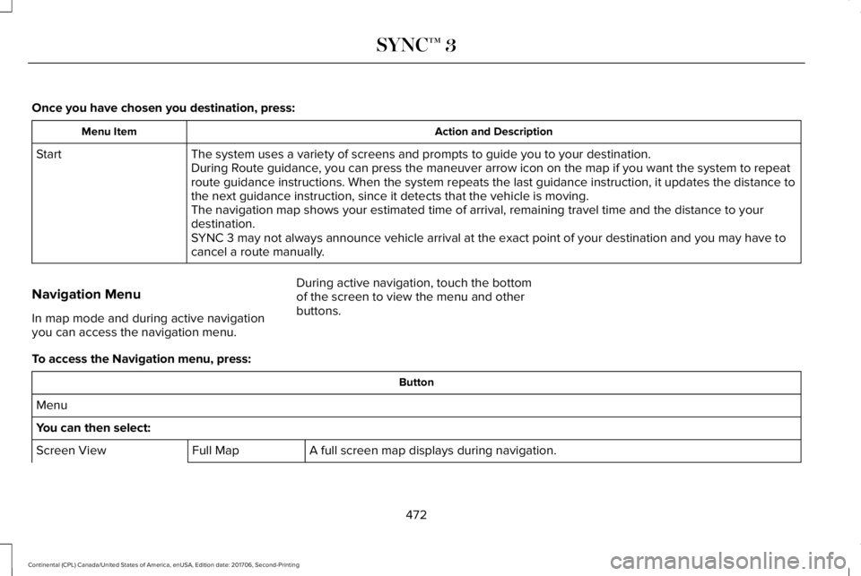 LINCOLN CONTINENTAL 2018  Owners Manual Once you have chosen you destination, press:
Action and DescriptionMenu Item
The system uses a variety of screens and prompts to guide you to your destination.StartDuring Route guidance, you can press