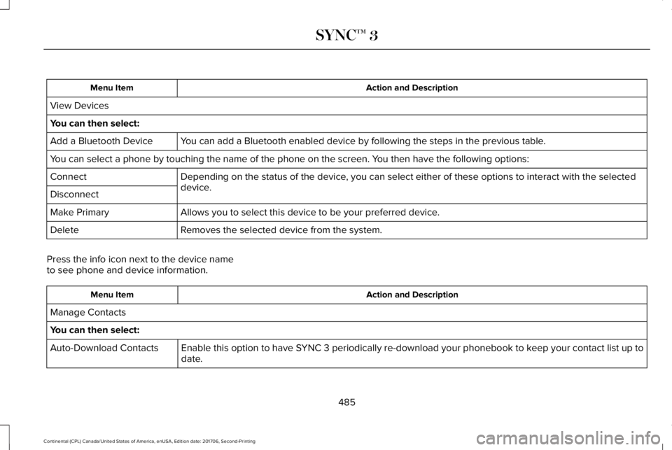LINCOLN CONTINENTAL 2018  Owners Manual Action and DescriptionMenu Item
View Devices
You can then select:
You can add a Bluetooth enabled device by following the steps in the previous table.Add a Bluetooth Device
You can select a phone by t