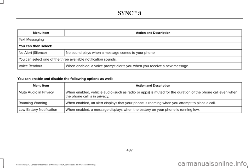 LINCOLN CONTINENTAL 2018  Owners Manual Action and DescriptionMenu Item
Text Messaging
You can then select:
No sound plays when a message comes to your phone.No Alert (Silence)
You can select one of the three available notification sounds.
