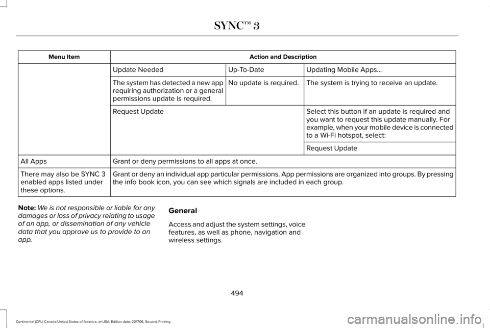 LINCOLN CONTINENTAL 2018  Owners Manual Action and DescriptionMenu Item
Updating Mobile Apps…Up-To-DateUpdate Needed
The system is trying to receive an update.No update is required.The system has detected a new apprequiring authorization 
