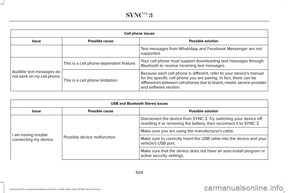 LINCOLN CONTINENTAL 2018  Owners Manual Cell phone issues
Possible solutionPossible causeIssue
Text messages from WhatsApp and Facebook Messenger are notsupported.
Your cell phone must support downloading text messages throughBluetooth to r