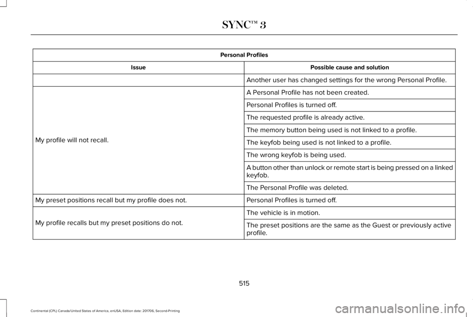 LINCOLN CONTINENTAL 2018  Owners Manual Personal Profiles
Possible cause and solutionIssue
Another user has changed settings for the wrong Personal Profile.
A Personal Profile has not been created.
My profile will not recall.
Personal Profi