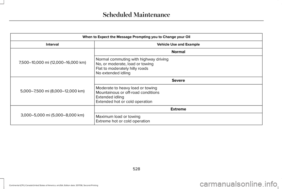LINCOLN CONTINENTAL 2018  Owners Manual When to Expect the Message Prompting you to Change your Oil
Vehicle Use and ExampleInterval
Normal
7,500–10,000 mi (12,000–16,000 km)Normal commuting with highway drivingNo, or moderate, load or t