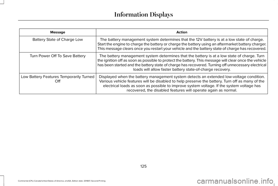 LINCOLN CONTINENTAL 2019 Owners Manual Action
Message
The battery management system determines that the 12V battery is at a lo\
w state of charge.
Start the engine to charge the battery or charge the battery using an aft\
ermarket battery LINCOLN CONTINENTAL 2019 Owners Manual Action
Message
The battery management system determines that the 12V battery is at a lo\
w state of charge.
Start the engine to charge the battery or charge the battery using an aft\
ermarket battery