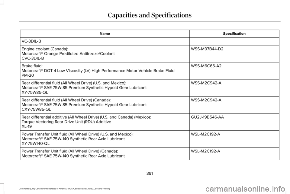 LINCOLN CONTINENTAL 2019 Owners Manual Specification
Name
VC-3DIL-B WSS-M97B44-D2
Engine coolant (Canada):
Motorcraft® Orange Prediluted Antifreeze/Coolant
CVC-3DIL-B
WSS-M6C65-A2
Brake fluid:
Motorcraft® DOT 4 Low Viscosity (LV) High Pe LINCOLN CONTINENTAL 2019 Owners Manual Specification
Name
VC-3DIL-B WSS-M97B44-D2
Engine coolant (Canada):
Motorcraft® Orange Prediluted Antifreeze/Coolant
CVC-3DIL-B
WSS-M6C65-A2
Brake fluid:
Motorcraft® DOT 4 Low Viscosity (LV) High Pe