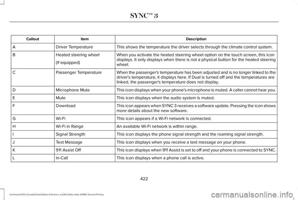 LINCOLN CONTINENTAL 2019 Owners Manual Description
Item
Callout
This shows the temperature the driver selects through the climate contro\
l system.
Driver Temperature
A
When you activate the heated steering wheel option on the touch screen LINCOLN CONTINENTAL 2019 Owners Manual Description
Item
Callout
This shows the temperature the driver selects through the climate contro\
l system.
Driver Temperature
A
When you activate the heated steering wheel option on the touch screen
