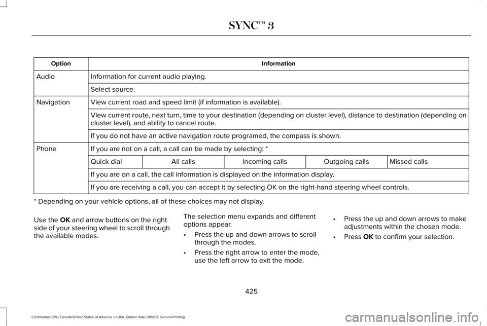 LINCOLN CONTINENTAL 2019 Owners Manual Information
Option
Information for current audio playing.
Audio
Select source.
View current road and speed limit (if information is available).
Navigation
View current route, next turn, time to your d LINCOLN CONTINENTAL 2019 Owners Manual Information
Option
Information for current audio playing.
Audio
Select source.
View current road and speed limit (if information is available).
Navigation
View current route, next turn, time to your d