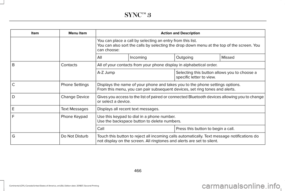 LINCOLN CONTINENTAL 2019 Owners Manual Action and Description
Menu Item
Item
You can place a call by selecting an entry from this list.
You can also sort the calls by selecting the drop down menu at the top of\
the screen. You
can choose: LINCOLN CONTINENTAL 2019 Owners Manual Action and Description
Menu Item
Item
You can place a call by selecting an entry from this list.
You can also sort the calls by selecting the drop down menu at the top of\
the screen. You
can choose: