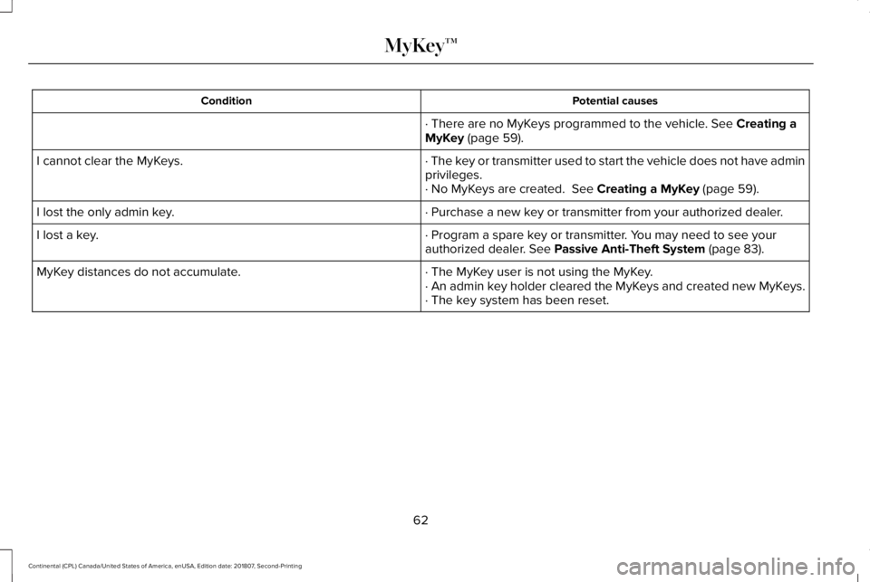 LINCOLN CONTINENTAL 2019  Owners Manual Potential causes
Condition
· There are no MyKeys programmed to the vehicle. See Creating a
MyKey (page 59).
· The key or transmitter used to start the vehicle does not have admin
privileges.
I canno
