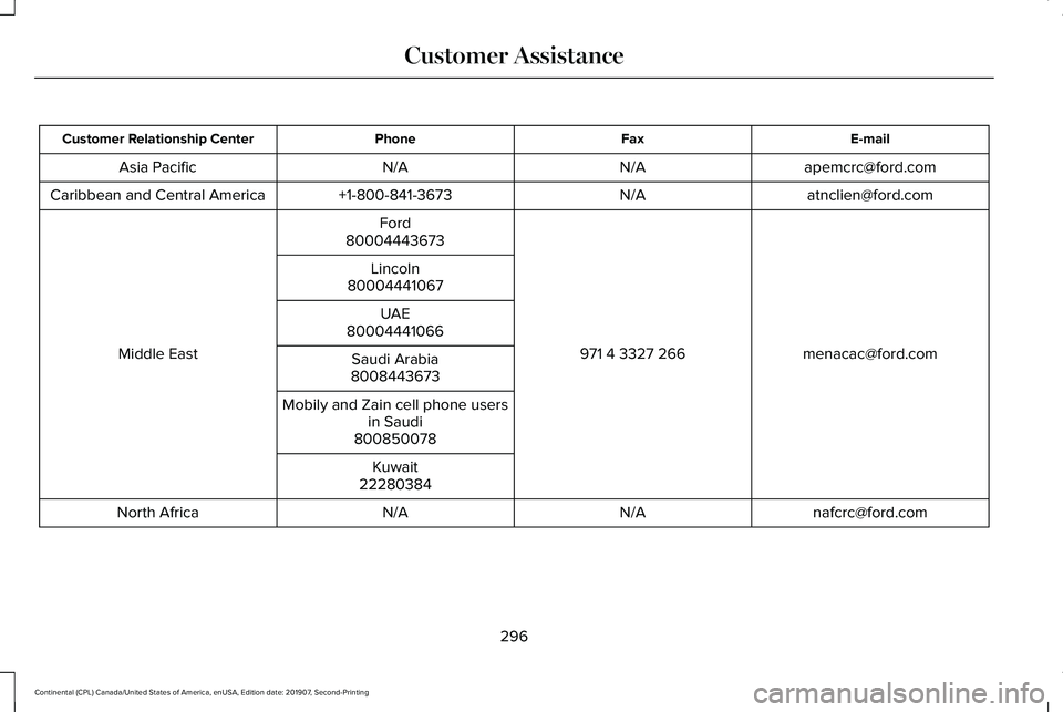 LINCOLN CONTINENTAL 2020  Owners Manual E-mail
Fax
Phone
Customer Relationship Center
apemcrc@ford.com
N/A
N/A
Asia Pacific
atnclien@ford.com
N/A
+1-800-841-3673
Caribbean and Central America
menacac@ford.com
971 4 3327 266
Ford
Middle East