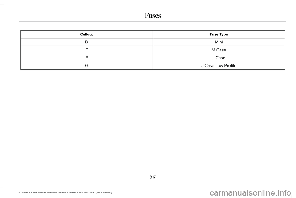 LINCOLN CONTINENTAL 2020  Owners Manual Fuse Type
Callout
Mini
D
M Case
E
J Case
F
J Case Low Profile
G
317
Continental (CPL) Canada/United States of America, enUSA, Edition date: 201907, Second-Printing Fuses 