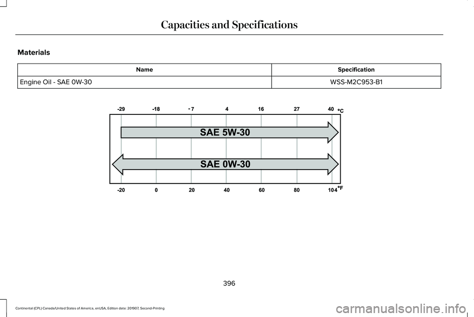LINCOLN CONTINENTAL 2020  Owners Manual Materials
Specification
Name
WSS-M2C953-B1
Engine Oil - SAE 0W-30 396
Continental (CPL) Canada/United States of America, enUSA, Edition date: 201907, Second-Printing Capacities and SpecificationsE2405