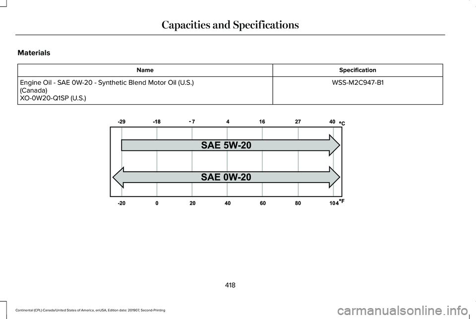 LINCOLN CONTINENTAL 2020  Owners Manual Materials
Specification
Name
WSS-M2C947-B1
Engine Oil - SAE 0W-20 - Synthetic Blend Motor Oil (U.S.)
(Canada)
XO-0W20-Q1SP (U.S.) 418
Continental (CPL) Canada/United States of America, enUSA, Edition 