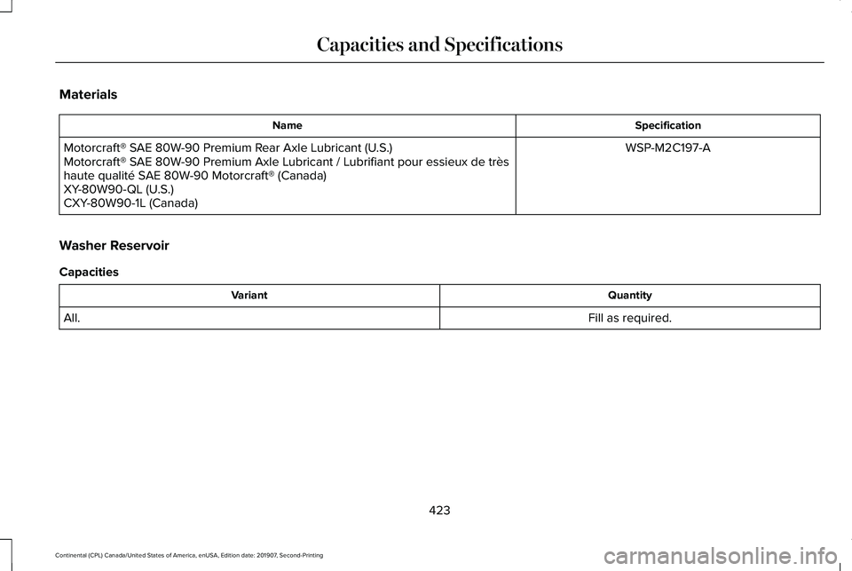 LINCOLN CONTINENTAL 2020  Owners Manual Materials
Specification
Name
WSP-M2C197-A
Motorcraft® SAE 80W-90 Premium Rear Axle Lubricant (U.S.)
Motorcraft® SAE 80W-90 Premium Axle Lubricant / Lubrifiant pour essieux de très
haute qualité SA
