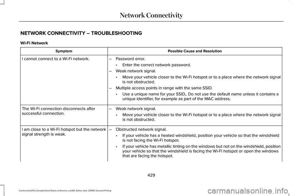 LINCOLN CONTINENTAL 2020 Owners Manual NETWORK CONNECTIVITY – TROUBLESHOOTING
Wi-Fi Network
Possible Cause and Resolution
Symptom
I cannot connect to a Wi-Fi network. –Password error.
•Enter the correct network password.
– Weak net LINCOLN CONTINENTAL 2020 Owners Manual NETWORK CONNECTIVITY – TROUBLESHOOTING
Wi-Fi Network
Possible Cause and Resolution
Symptom
I cannot connect to a Wi-Fi network. –Password error.
•Enter the correct network password.
– Weak net