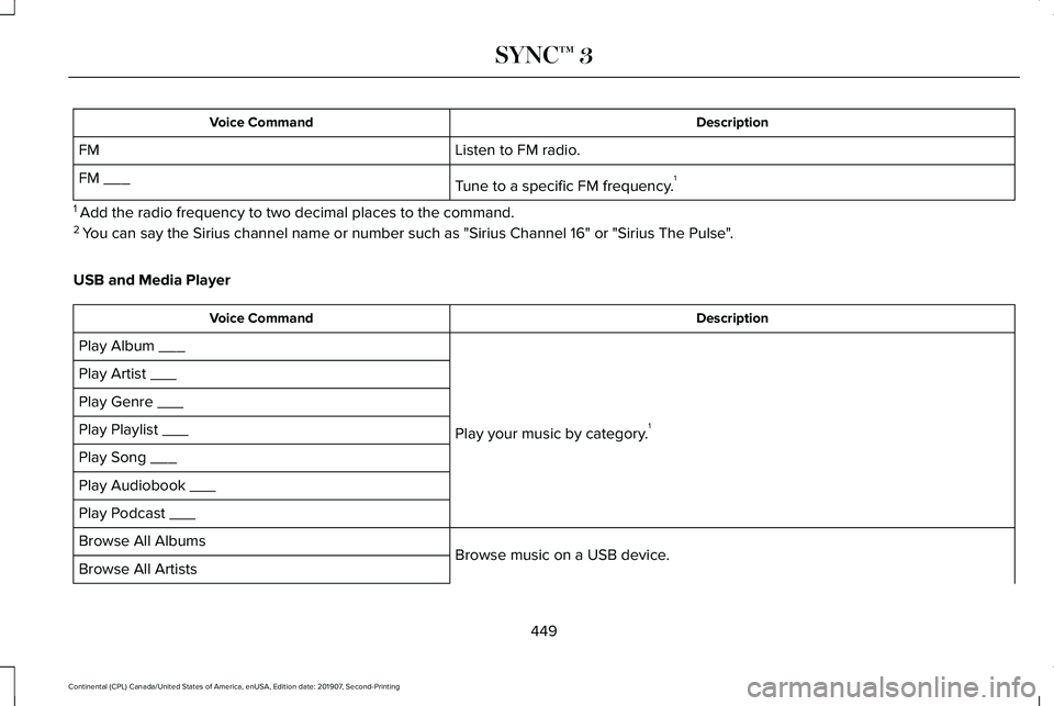 LINCOLN CONTINENTAL 2020  Owners Manual Description
Voice Command
Listen to FM radio.
FM
Tune to a specific FM frequency.1
FM ___
1  Add the radio frequency to two decimal places to the command.
2  You can say the Sirius channel name or num