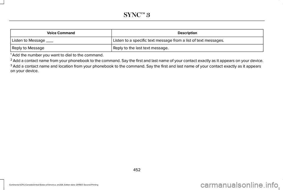 LINCOLN CONTINENTAL 2020  Owners Manual Description
Voice Command
Listen to a specific text message from a list of text messages.
Listen to Message ___
Reply to the last text message.
Reply to Message
1  Add the number you want to dial to t