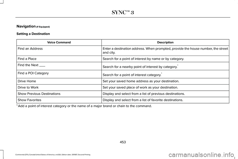 LINCOLN CONTINENTAL 2020  Owners Manual Navigation (If Equipped)
Setting a Destination Description
Voice Command
Enter a destination address. When prompted, provide the house number, the street
and city.
Find an Address
Search for a point o