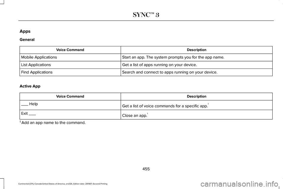 LINCOLN CONTINENTAL 2020  Owners Manual Apps
General
Description
Voice Command
Start an app. The system prompts you for the app name.
Mobile Applications
Get a list of apps running on your device.
List Applications
Search and connect to app
