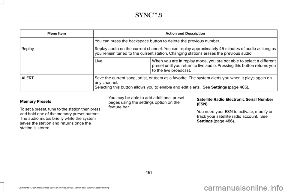 LINCOLN CONTINENTAL 2020 Owners Manual Action and Description
Menu Item
You can press the backspace button to delete the previous number.
Replay audio on the current channel. You can replay approximately 45 minutes of audio as long as
you LINCOLN CONTINENTAL 2020 Owners Manual Action and Description
Menu Item
You can press the backspace button to delete the previous number.
Replay audio on the current channel. You can replay approximately 45 minutes of audio as long as
you