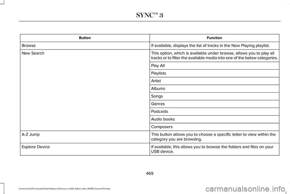 LINCOLN CONTINENTAL 2020  Owners Manual Function
Button
If available, displays the list of tracks in the Now Playing playlist.
Browse
This option, which is available under browse, allows you to play all
tracks or to filter the available med